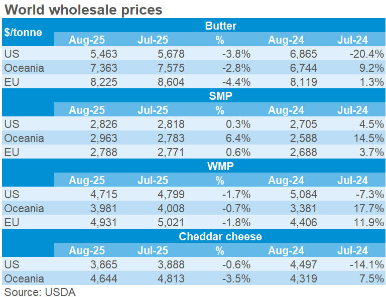 world wholesale prices